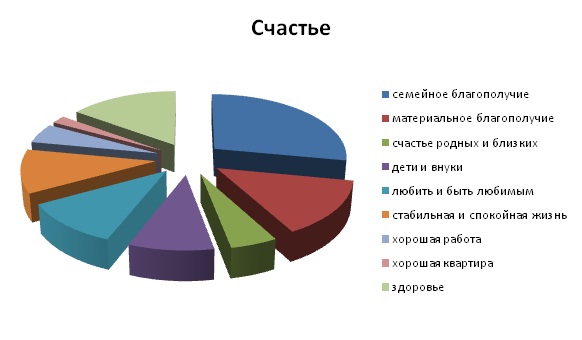 что такое счастье опрос