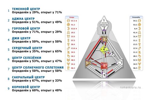 9 центров